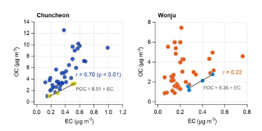 Fig. 6. Fig. 6.