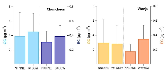 Fig.8 . 