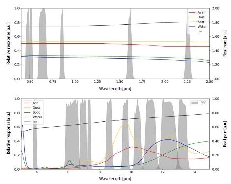 Fig. 3. Fig. 3.