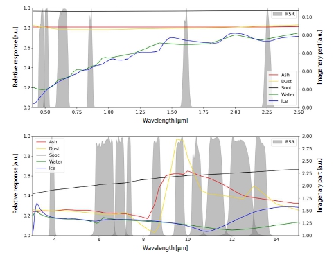 Fig. 4. Fig. 4.