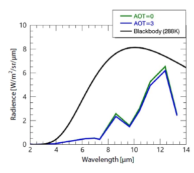 Fig. 6. Fig. 6.