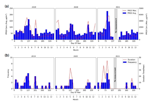 Fig. 3. Fig. 3.