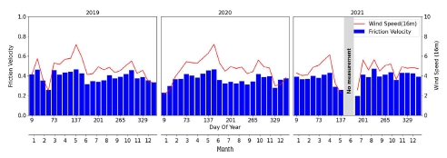 Fig. 4. 