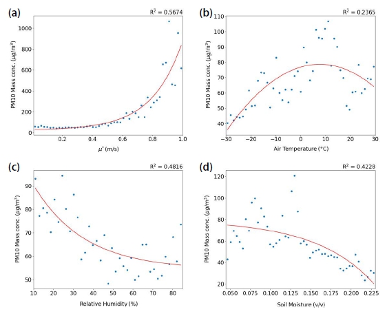 Fig. 7. Fig. 7.
