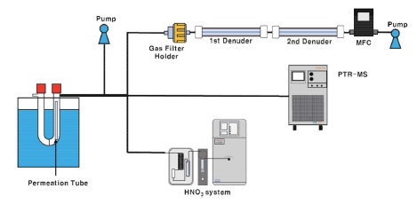Fig. 3. Fig. 3.
