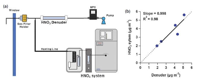 Fig. 7. Fig. 7.