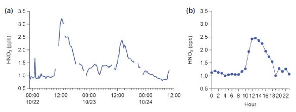 Fig. 8.