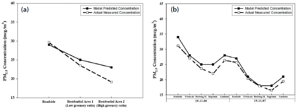 Fig. 8. Fig. 8.