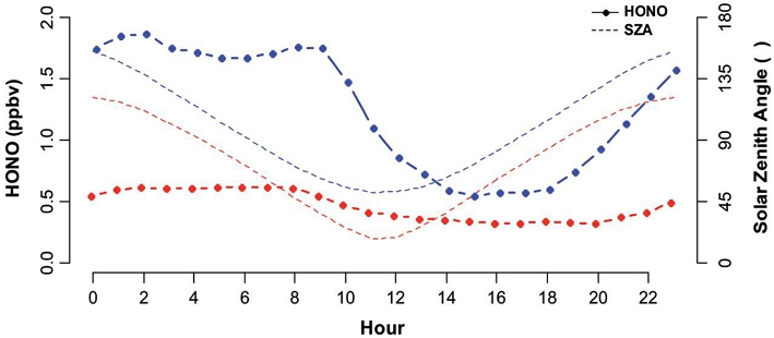 Fig. 2.