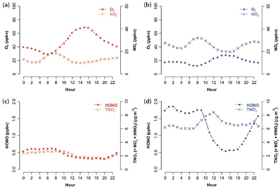 Fig. 6. Fig. 6.