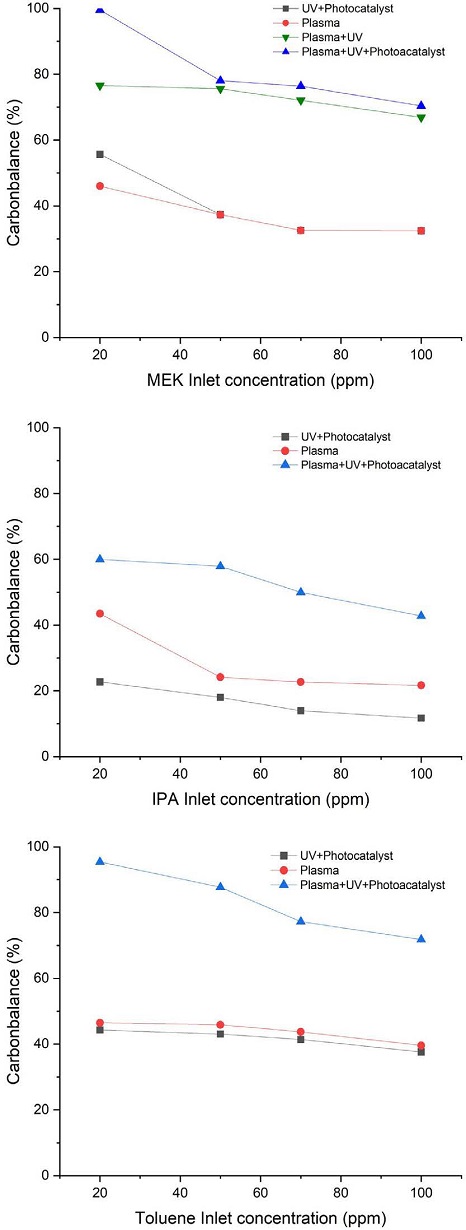 Fig. 10.