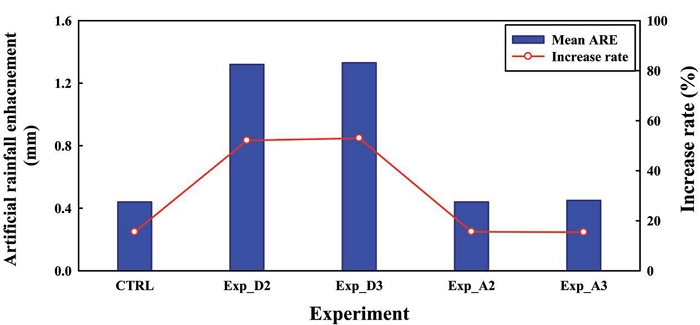 Fig. 5. Fig. 5.