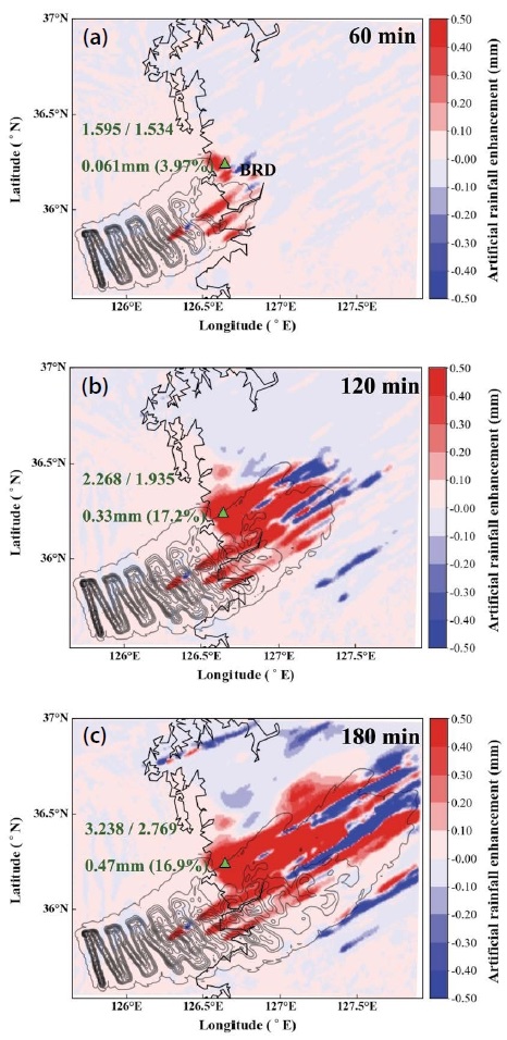 Fig. 6. Fig. 6.