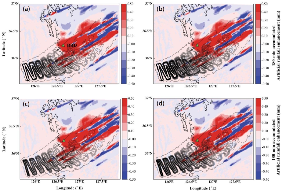 Fig. 7. Fig. 7.