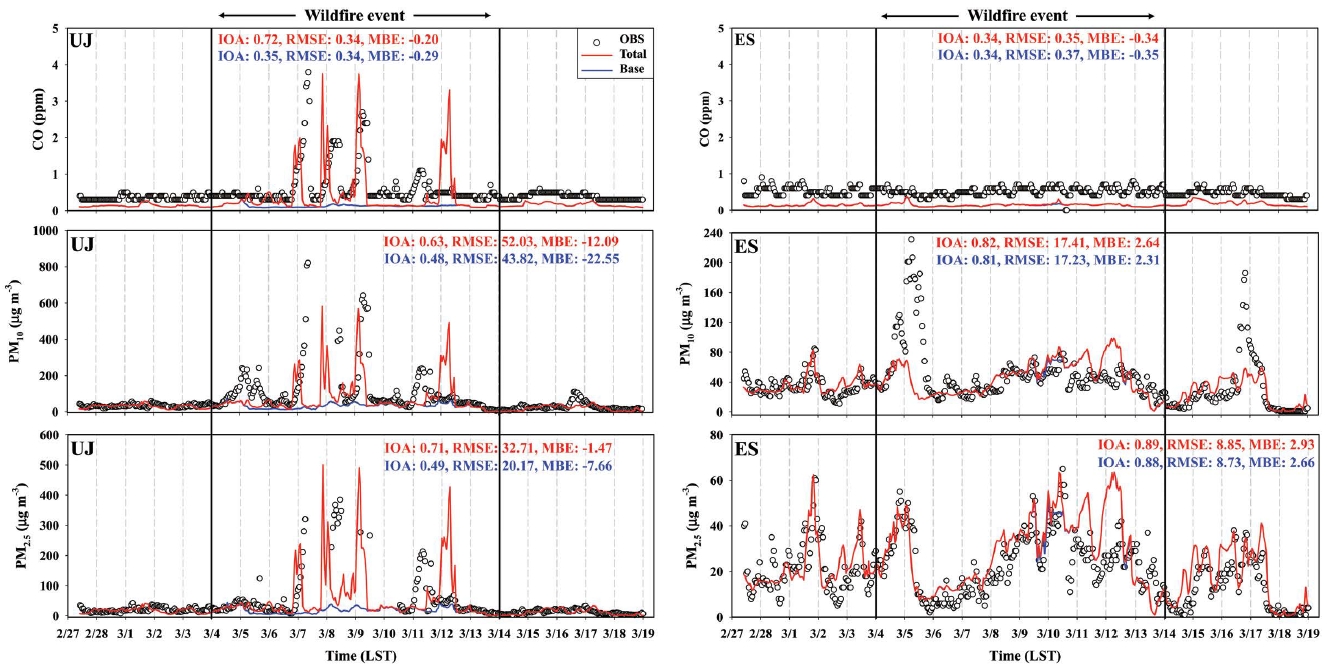 Fig. 6. Fig. 6.