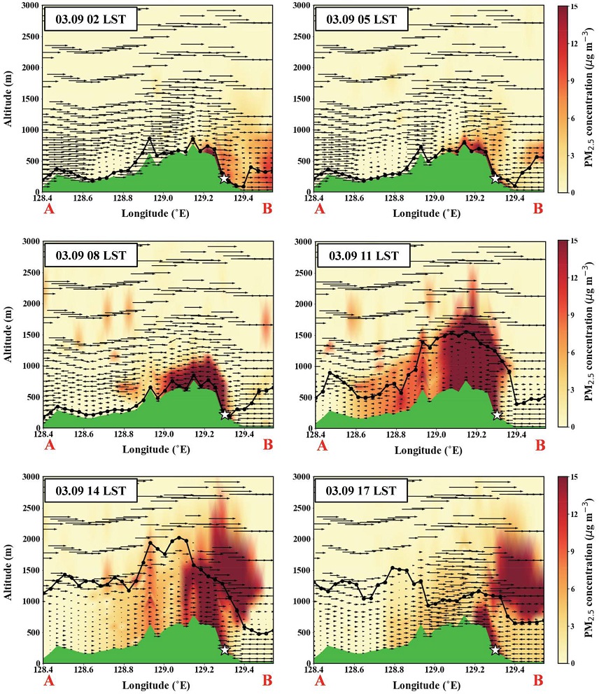Fig. 8. Fig. 8.