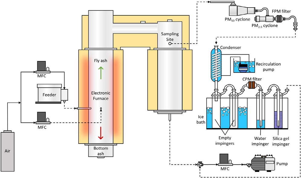 Fig. 1.