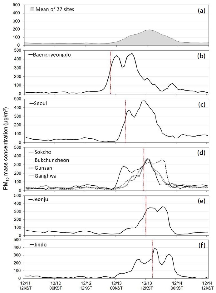 Fig. 6. Fig. 6.