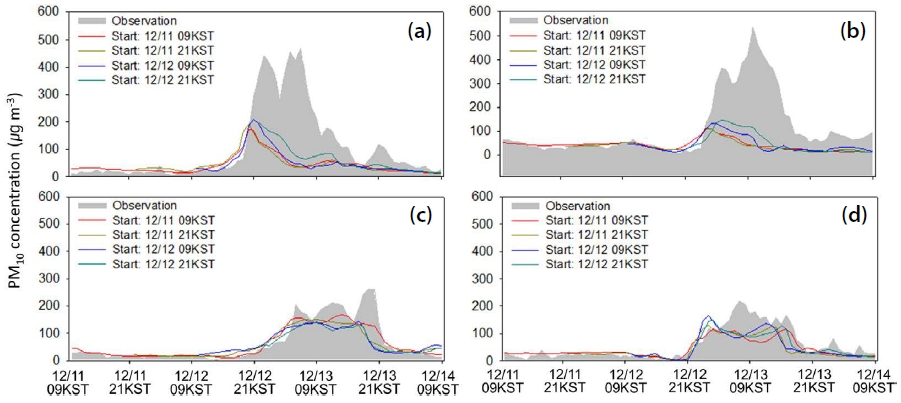 Fig. 11. Fig. 11.