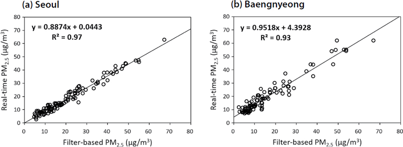 Fig. 1. Fig. 1.