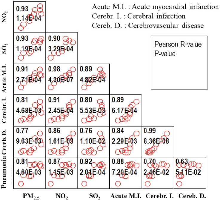 Fig. 3. Fig. 3.