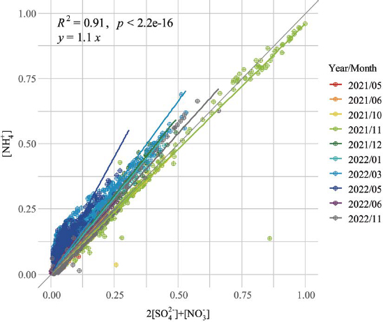 Fig. 6.