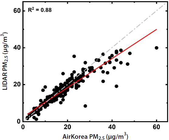 Fig. 4. Fig. 4.