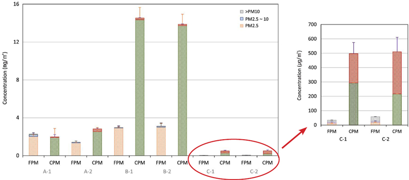 Fig. 2. Fig. 2.