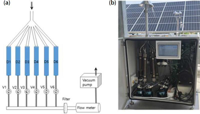 Fig. 3. Fig. 3.