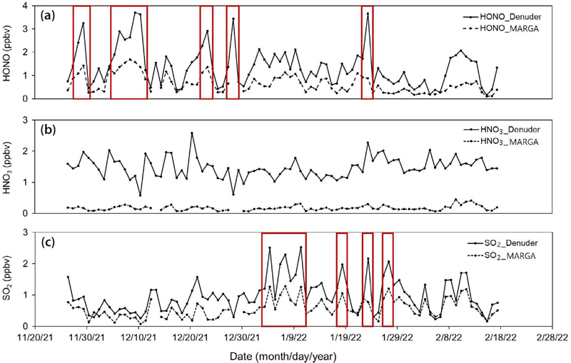 Fig. 4. Fig. 4.