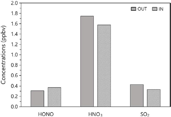 Fig. 7. Fig. 7.