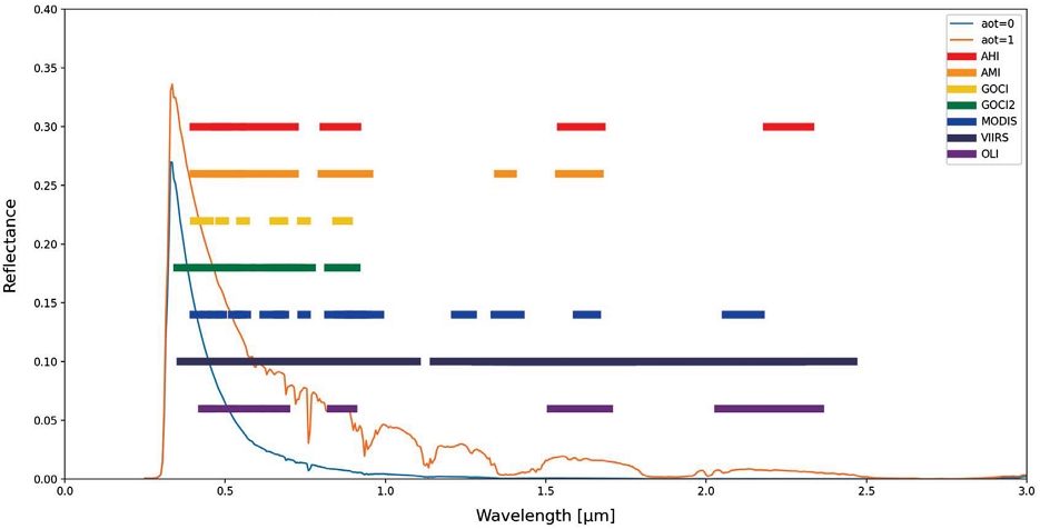 Fig. 3. Fig. 3.