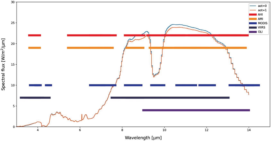 Fig. 4. Fig. 4.