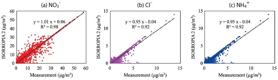 Fig. 1. Fig. 1.