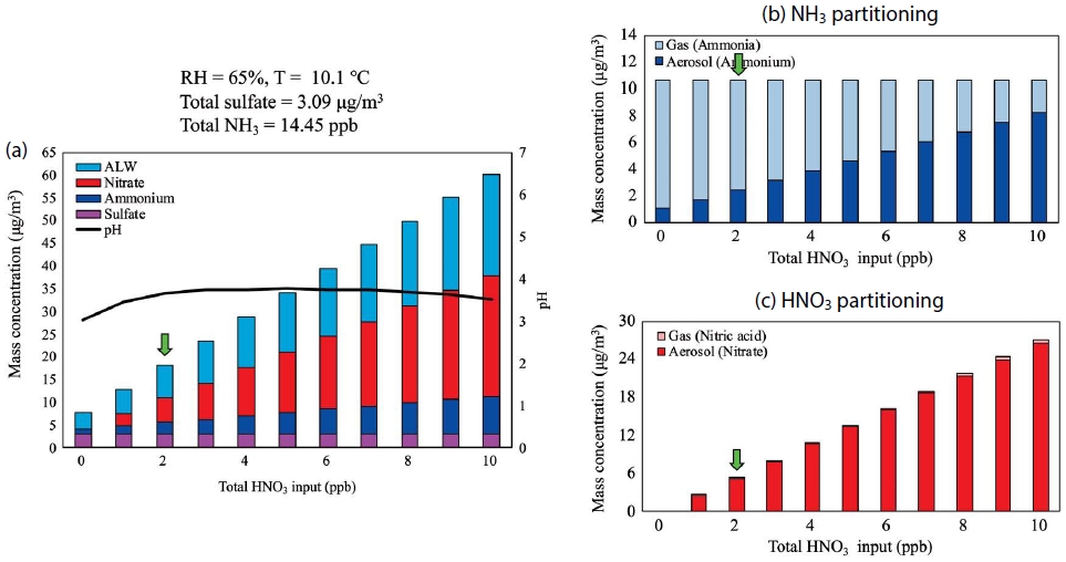 Fig. 6. Fig. 6.