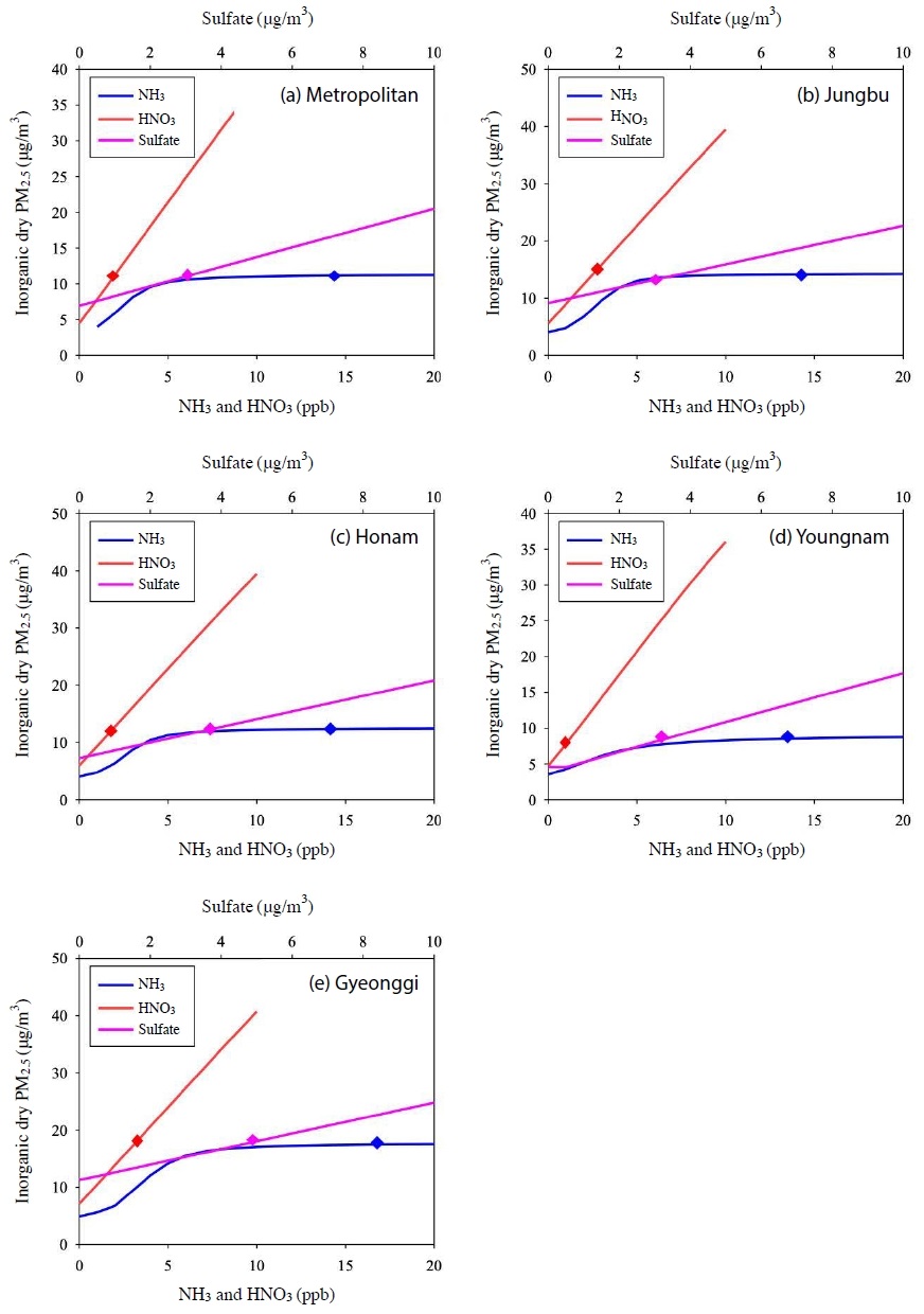Fig. 7. Fig. 7.