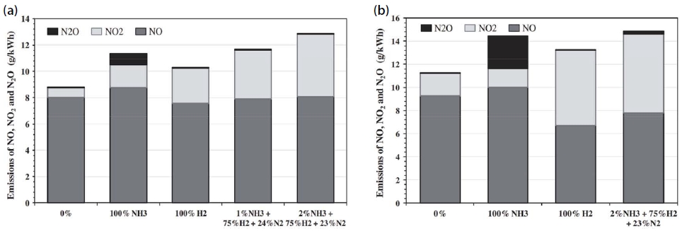 Fig. 3. Fig. 3.
