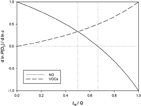 Fig. 1. Fig. 1.