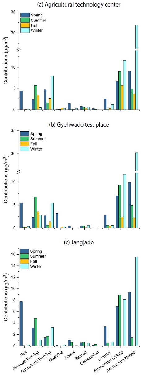 Fig. 4. Fig. 4.