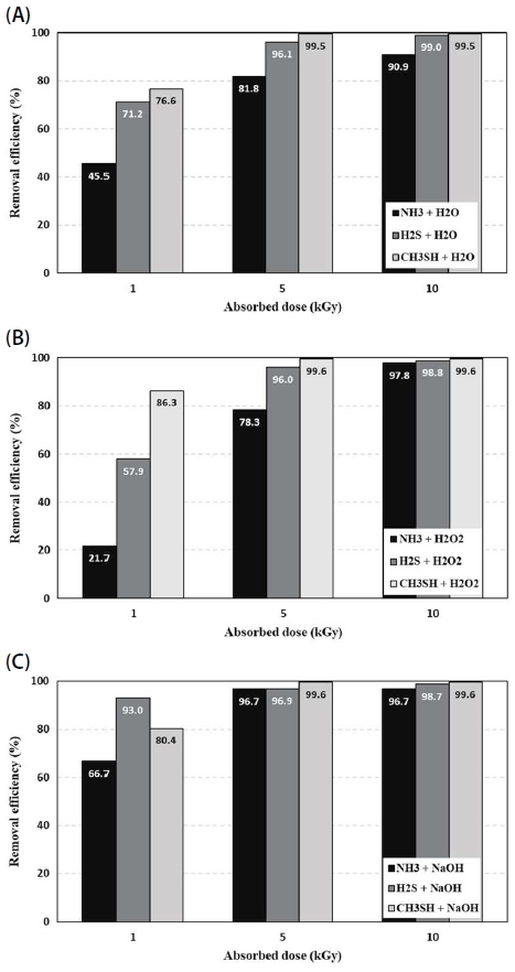 Fig. 3. Fig. 3.