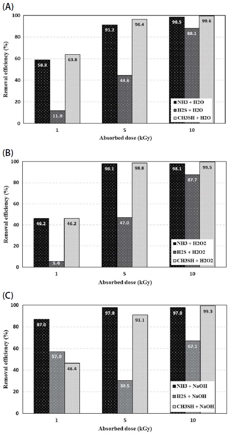 Fig. 4. Fig. 4.