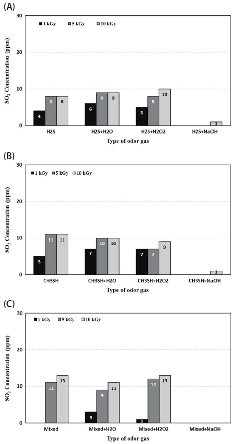 Fig. 6. Fig. 6.