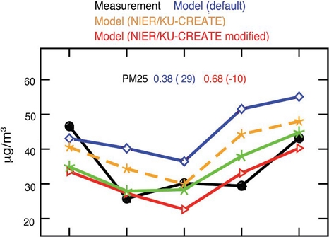 Fig. 4. Fig. 4.