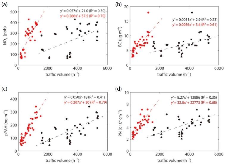 Fig. 3. Fig. 3.