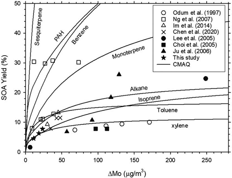Fig. 6. Fig. 6.