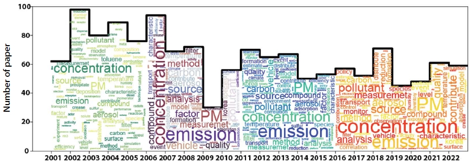 Fig. 3. Fig. 3.