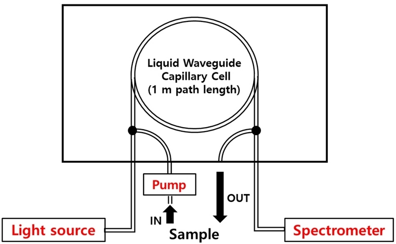Fig. 3.
