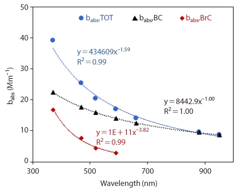 Fig. 7.