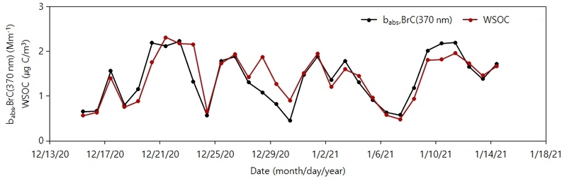 Fig. 8.