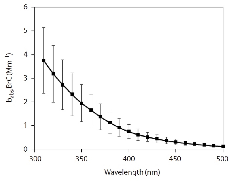 Fig. 9.
